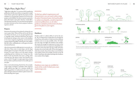 New Gardener's Handbook: Everything You Need To Know To Grow