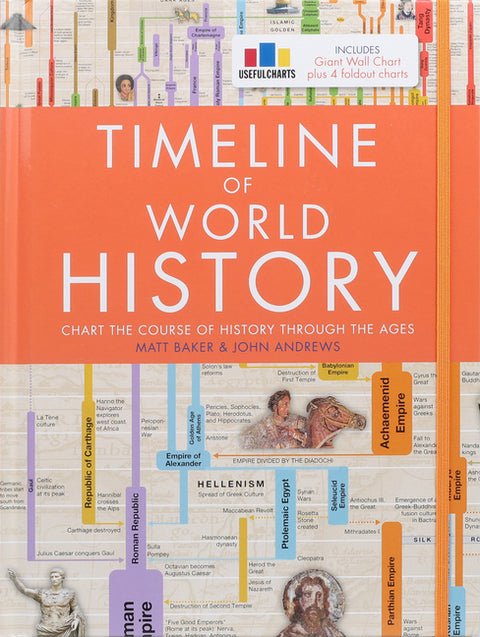 Timeline of World History - Ingram