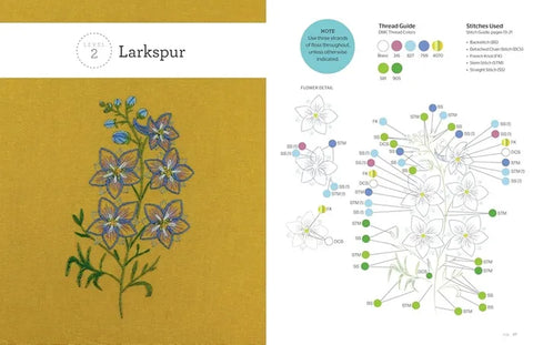 Birth Flower Embroidery: A Month-By-Month Celebration of Floral Embroidery